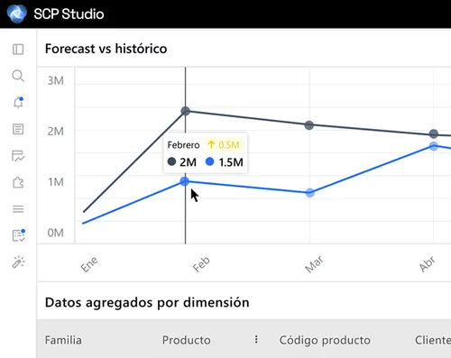 Captura del software de prevision de la demanda con panel de analisis y planificacion