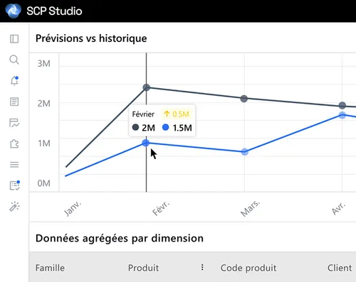 Capture du logiciel de prevision de la demande avec tableau de bord d analyse et de planification