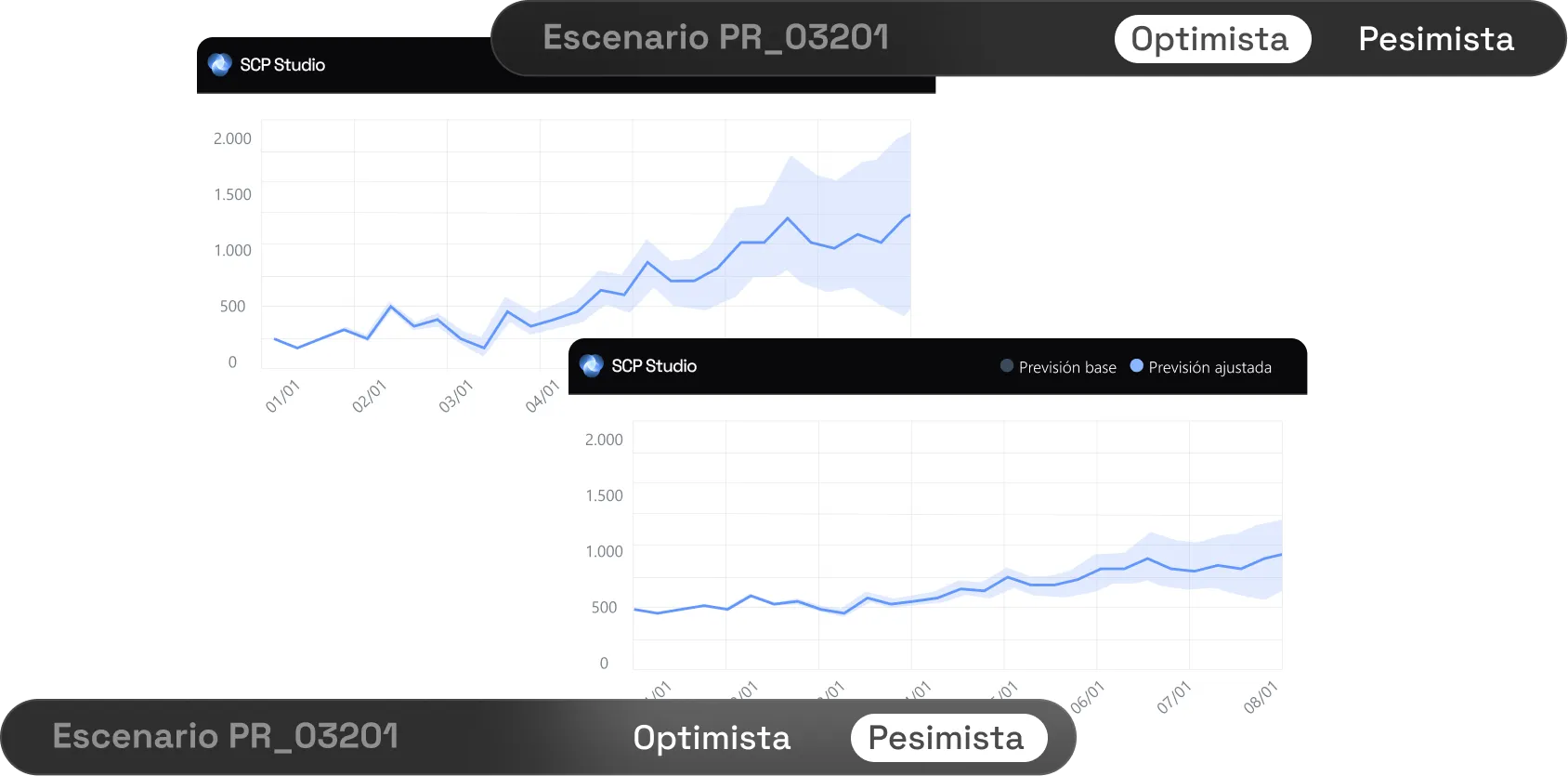Simulación de escenarios
