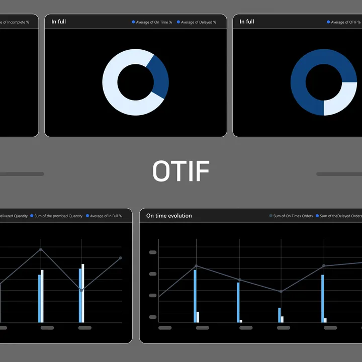 Free OTIF Excel template. Free OTIF Excel template.