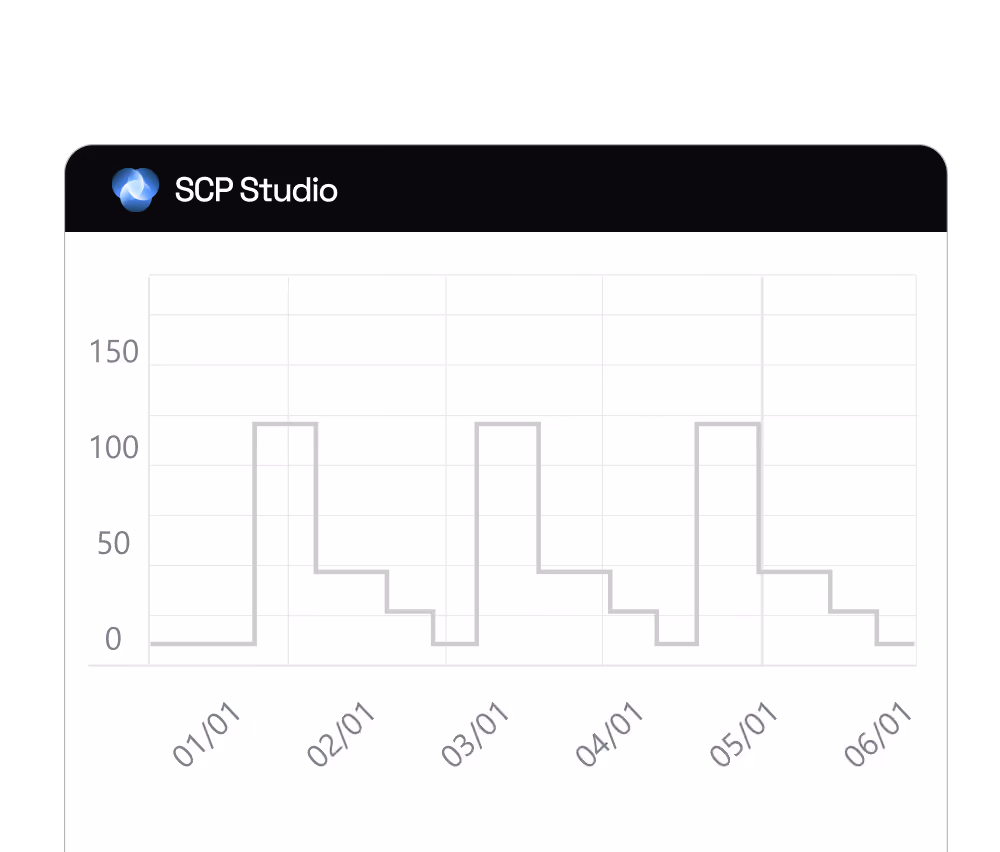Anomaly correction