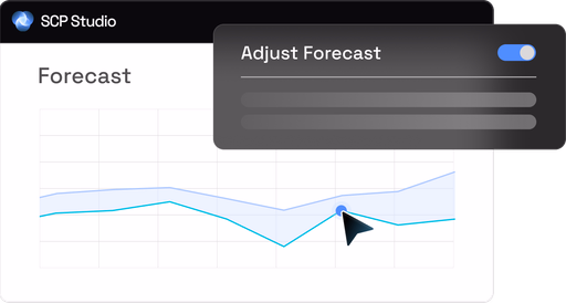 Demand review