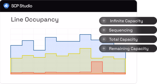 Capacity and bottleneck visibility