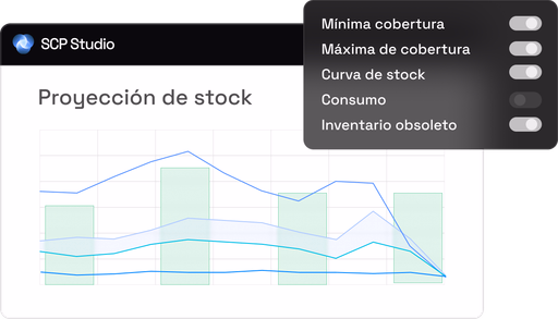 Proyección de stock
