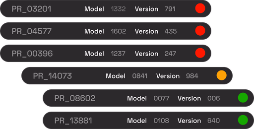 Automatic SKU prioritization