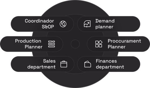 Configura las fases de tu ciclo S&OP